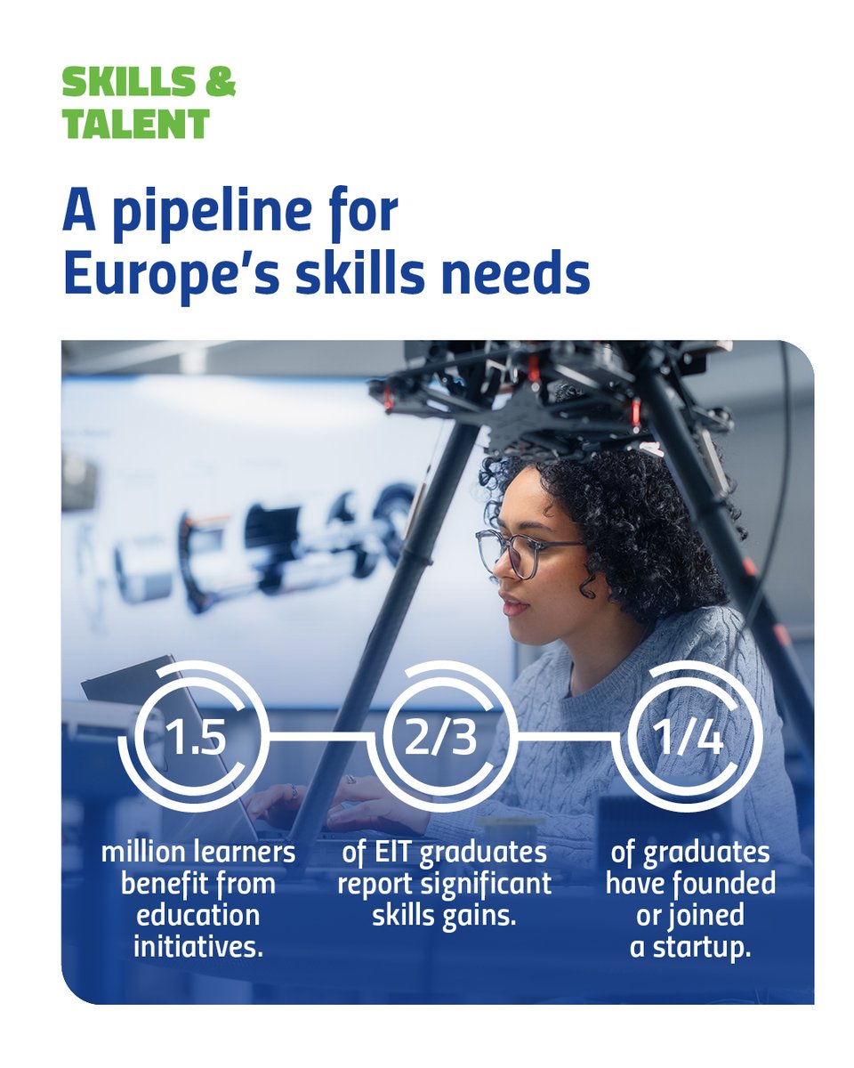 European Institute of Innovation & Technology tweet media