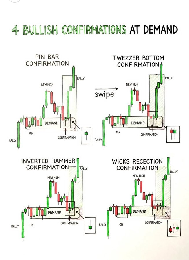 4 BULLISH CONFIRMATION AT DEMAND.