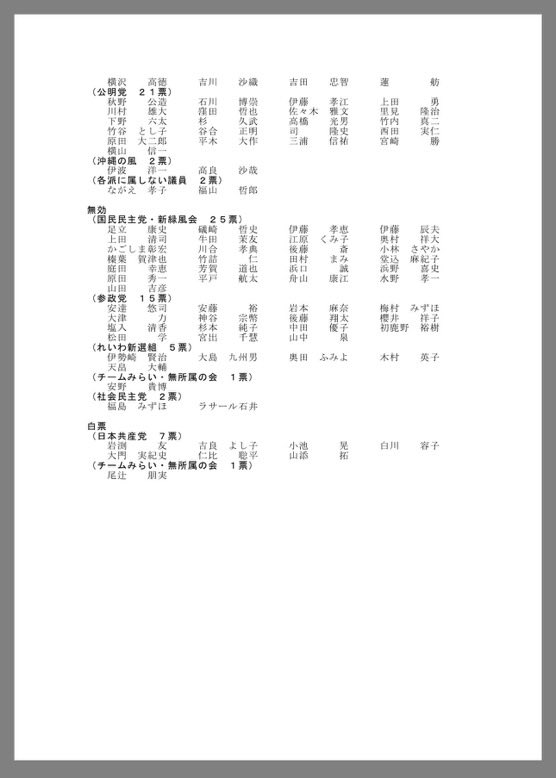 <a href="/monozukuriman/">モノ作りマン🇯🇵</a> 国民民主が立憲に入れなかったのは方向性は同じでも絶対組まないという意思表示
それは選挙前から一貫してるのでOK

しかし参政党が高市さんに入れなかったのは自民党とは絶対組まないという意思表示なのでおかしい

なぜなら
【高市さん応援なら参政党へ】が大嘘だったことになるから