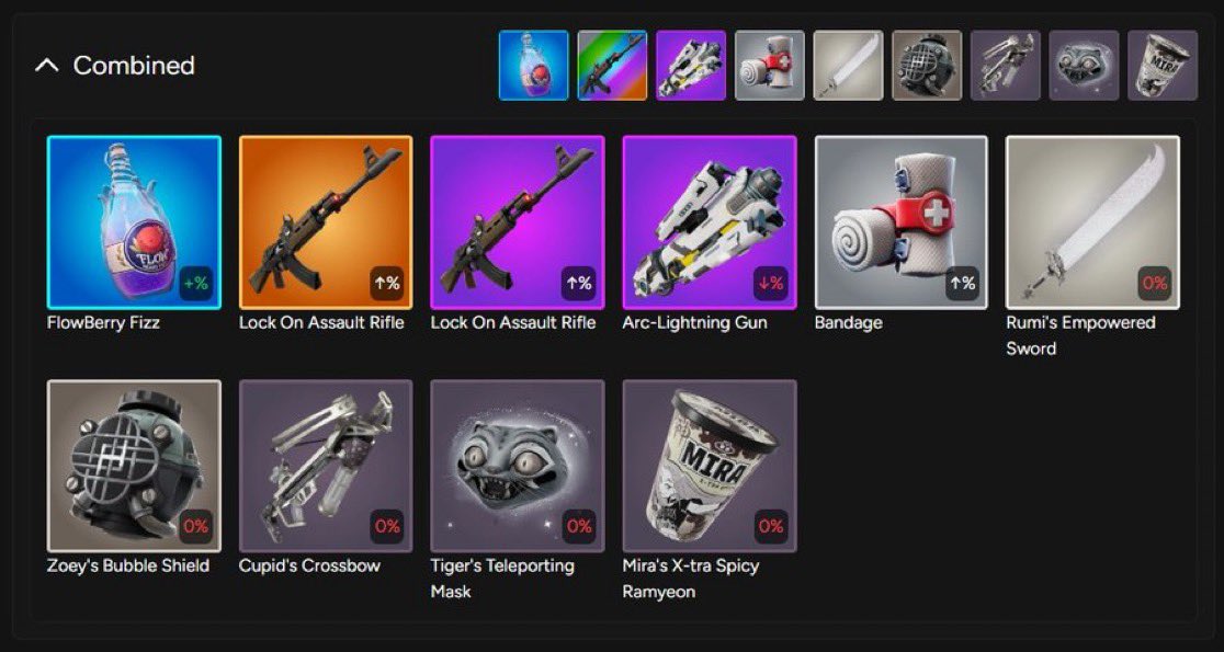 تغيرات بلوت الباتل رويال👀
أغراض كيبوب ديمون هنترز انحذفت😭💔
الباندج و لوك اون اسولت رايفل صار نسبتهم اعلى😍
الفيزز رجع🔥
#فورتنايت #Fortnite