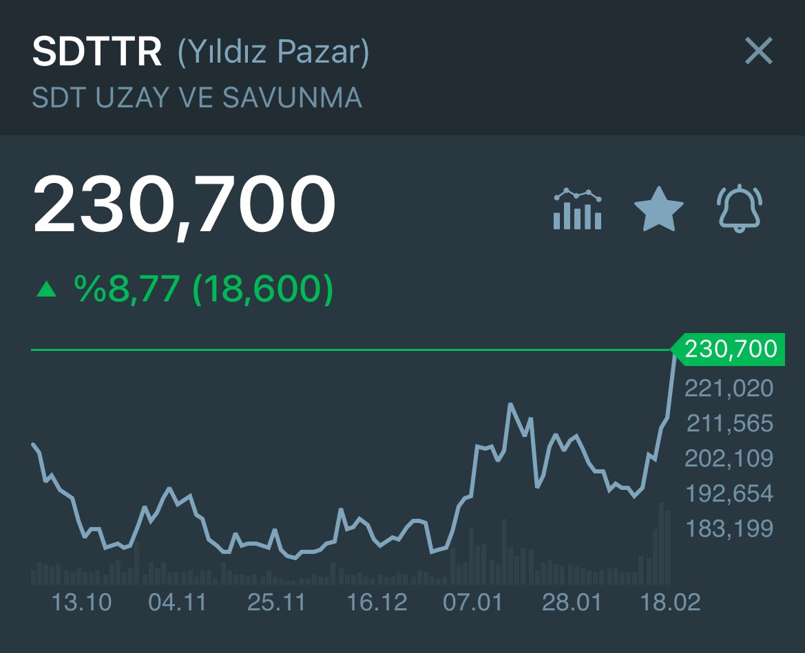 Faxti_1's tweet photo. #sdttr 230₺ olduk https://t.co/JtXoOoy070
