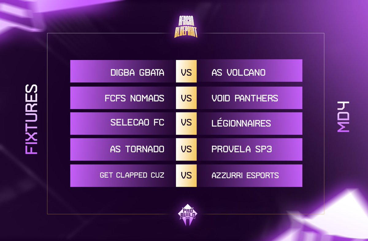 🌍 #AfricanBlueprint 🌍

ℹ️ African based <a href="/EASPORTSFC/">EA SPORTS FC</a> Clubs tourney
⚔️ THE BATTLE CONTINUES!

🇬🇭 <a href="/fcfsnomads/">FCFS Nomads</a> 🆚️ <a href="/Void_panthers/">Void Panthers eSports</a> 🇬🇭
🇿🇦 Selecao FC 🆚️ <a href="/LDT_FC_PRO_CLUB/">FC LÉGIONNAIRES</a> 🇨🇮
🇳🇬 <a href="/as_tornado/">As Tornado</a> 🆚 <a href="/t3maLive/">Provela SP3</a> 🇬🇭
🇳🇬 Get Clapped Cuz 🆚️ <a href="/AzzurriSAPL/">Azzurri eSports</a> 🇿🇦

Powered by <a href="/raidarena00/">Raid arena</a>