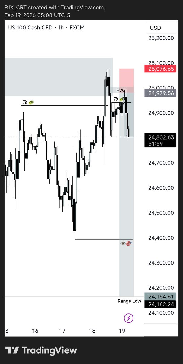 R1X TRADES (GER40) tweet media