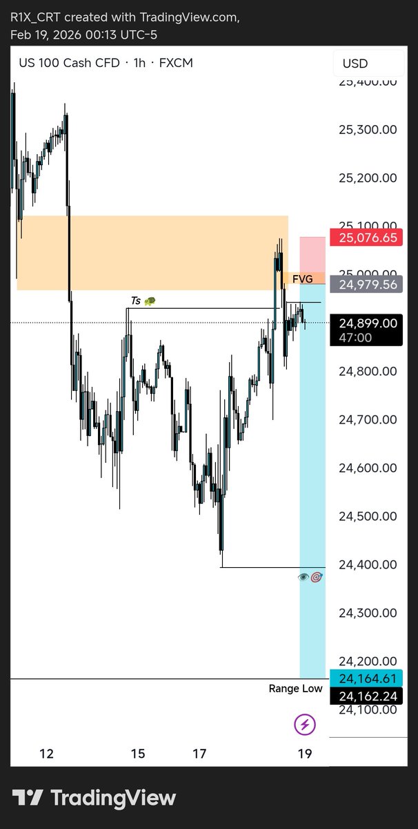 R1X TRADES (GER40) tweet media