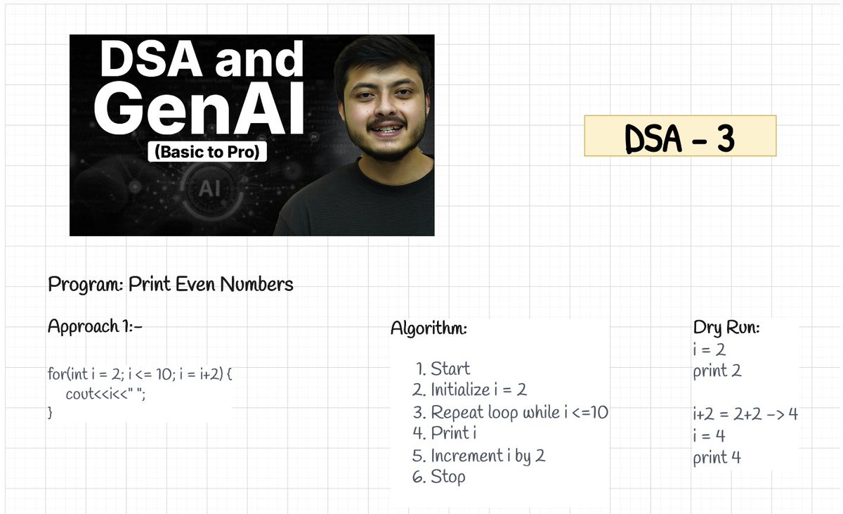 YashStack's tweet image. 📅 Day - 3 of STRIKE DSA

📌 Topics Covered:-

Even Numbers using Loop
Alphabets from a to z
Sum of First ‘n’ Natural Numbers
Reverse Counting
Multiplication Table
Nested Loops &amp;amp; Pattern Printing

Consistency &amp;gt; Motivation 🚀

Thanks 🙌 @rohit_negi9 Bhaiya

@CoderArmy #STRIKE