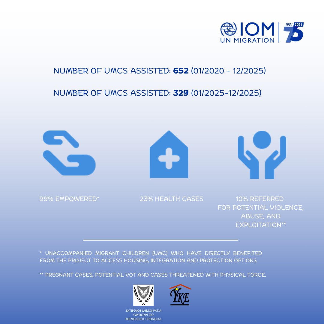 IOM Cyprus tweet media