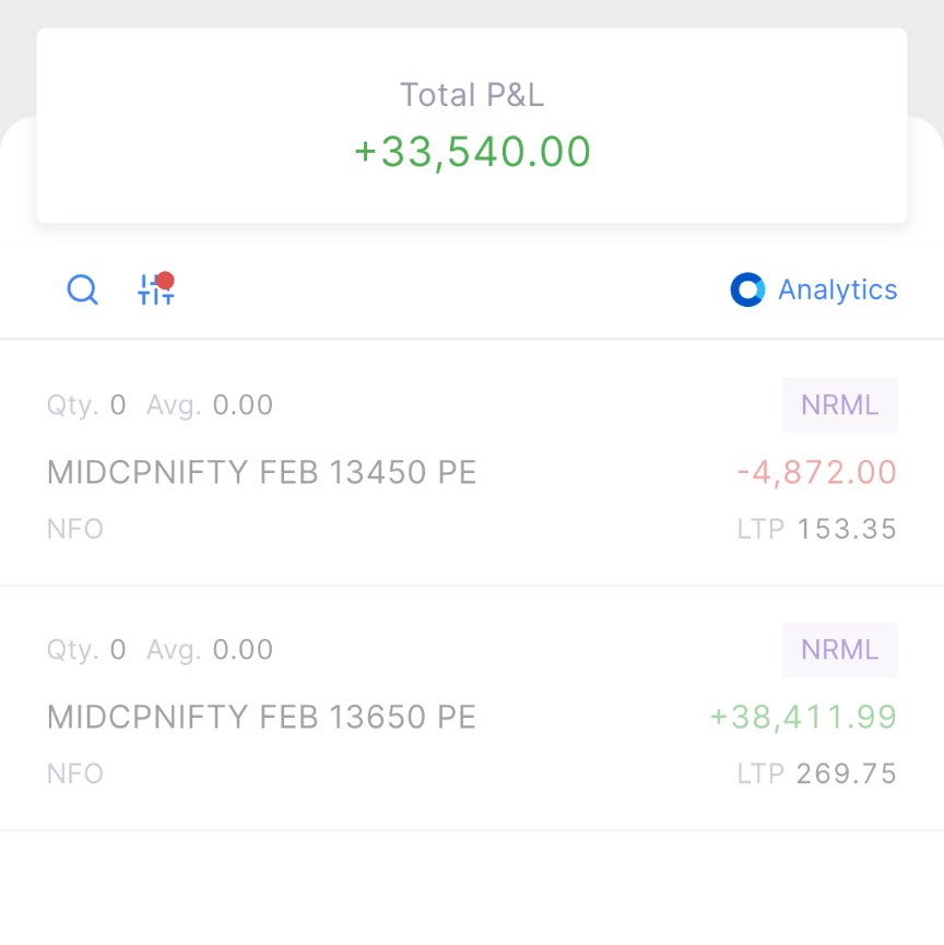 Leo04G's tweet image. Market cracked hard as expected🚨
Held MIDCPNIFTY puts thru -50k🩸 bought dips, week-long grind finally paid off → +33.5k 💚
Lot of Lessons
Big congrats to followers who rode it bigger—some crushed 2x my size! 
More downside possible?
 #MidCap #Nifty 
x.com/Leo04G