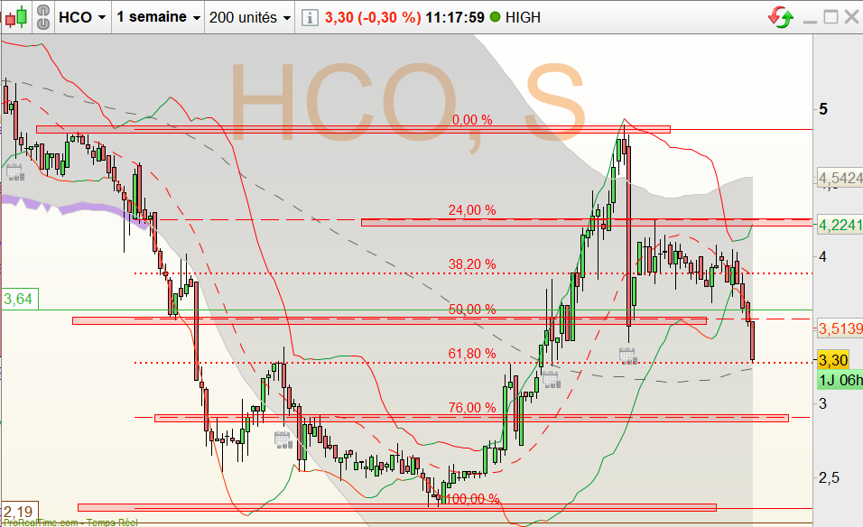Hergastul's tweet photo. (2/2) : UT hebdo
mm100 et zone de polarité horizontale dans la zone des 62% de retracement. A suivre...🧐 https://t.co/m2VsvVYIa3