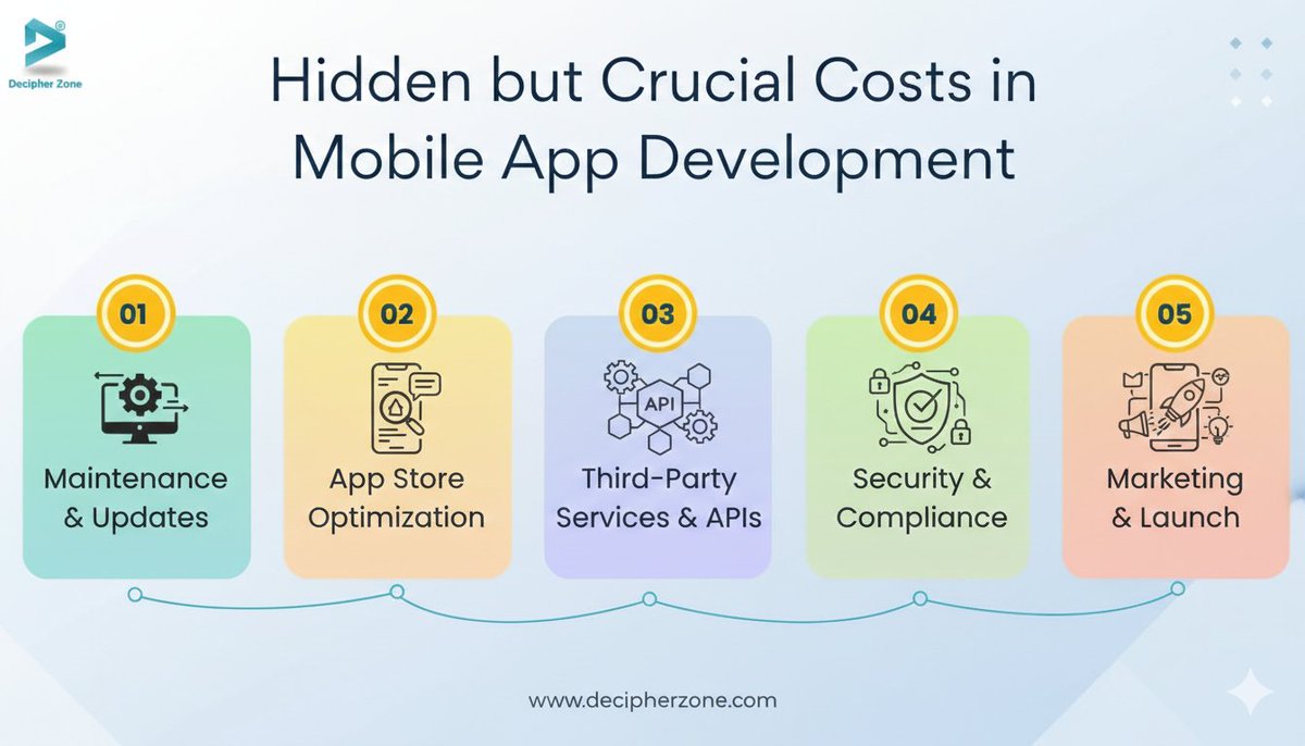 What does it cost to build a mobile app in 2026?

Read more 👉 decipherzone.com/blog-detail/mo…

🌐 decipherzone.com

#MobileAppDevelopment #AppCost #TechTrends2026 #SoftwareDevelopment