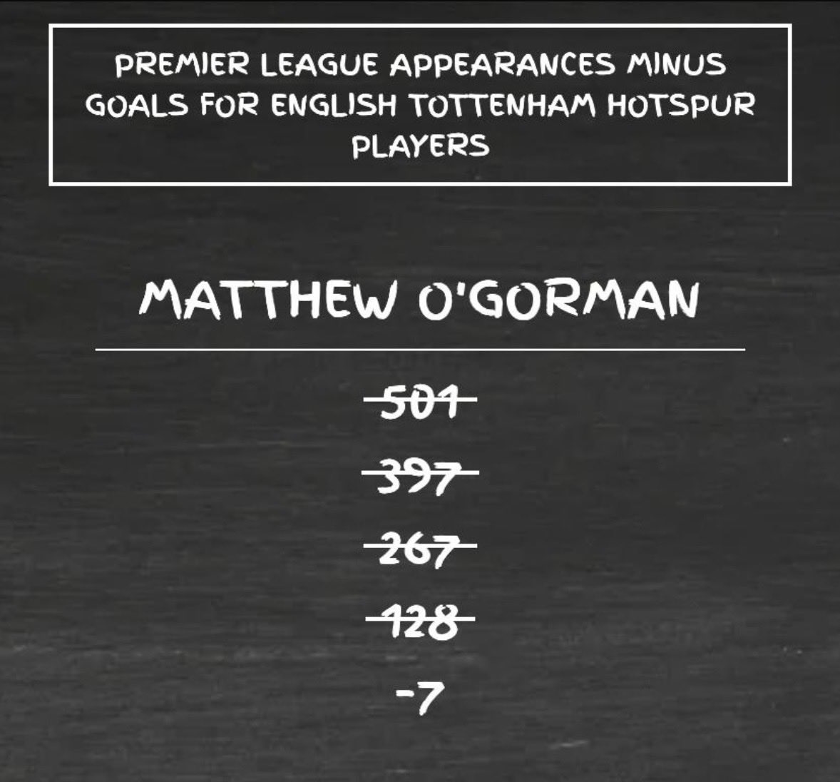 Generation Football tweet media