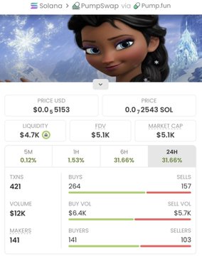 0xRogueAlpha's tweet image. 👣 I checked the chain:
Small wallets stacking $BE, whales nibbling quietly, no social hype yet.
Feels like a stealth setup before rotation.
Not every opportunity announces itself — some hide in plain sight.
👉 blackelsa.lol
$BE | Solana

#EarlyAccess #Solana