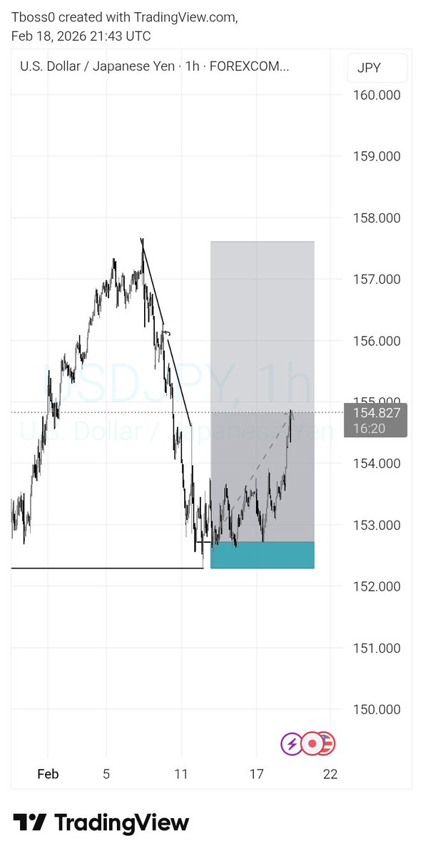 Pete__X's tweet photo. @LynTrades Jpys are good pairs @LynTrades https://t.co/65B9OGHhE6