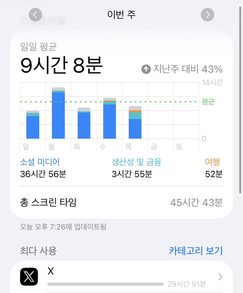 iszszz's tweet image. 설 연휴 동안 트위터 30시간 달려서
노출수 300만 찍은 나 어떤데 … #블루레이디