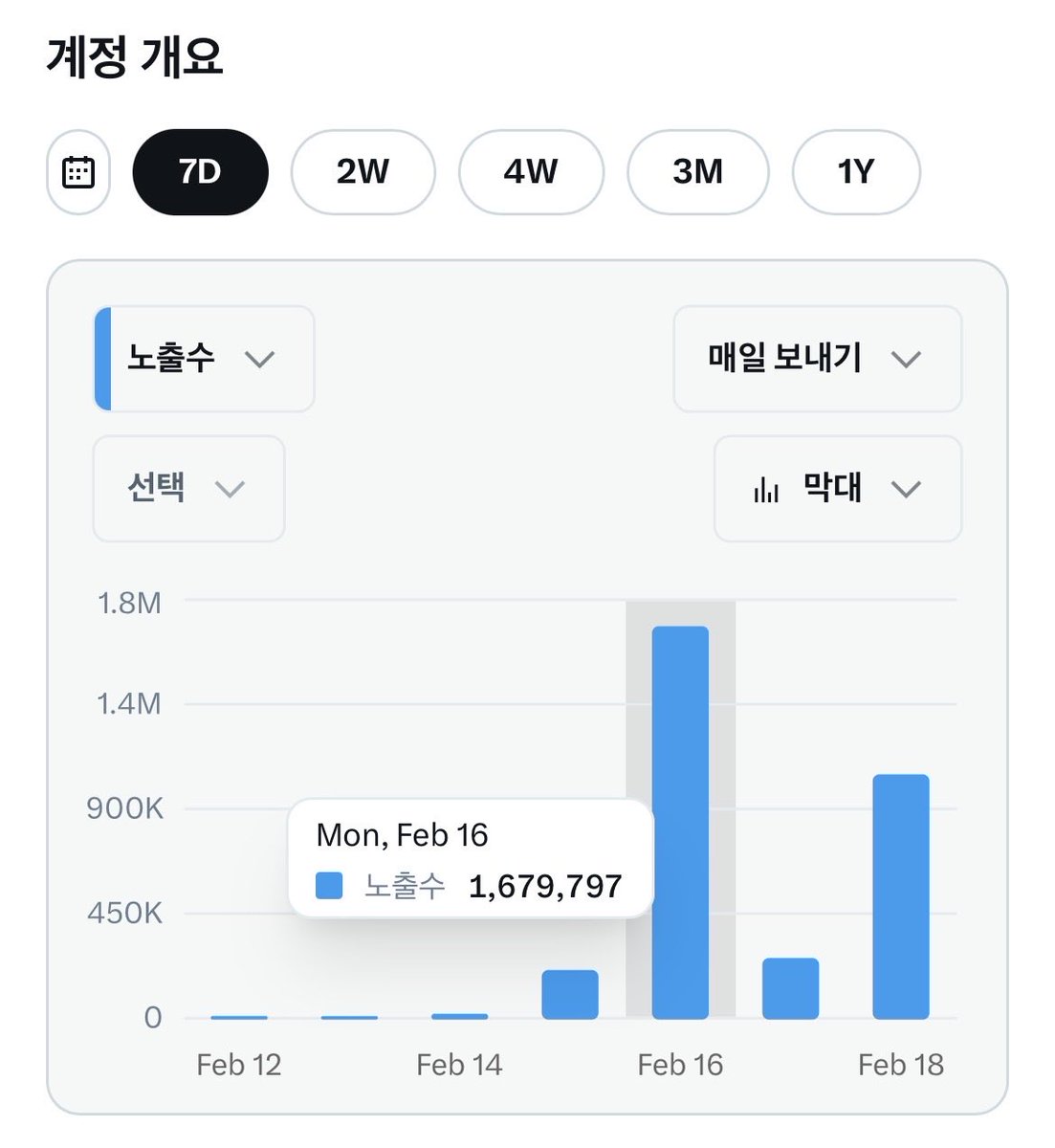 iszszz's tweet image. 설 연휴 동안 트위터 30시간 달려서
노출수 300만 찍은 나 어떤데 … #블루레이디