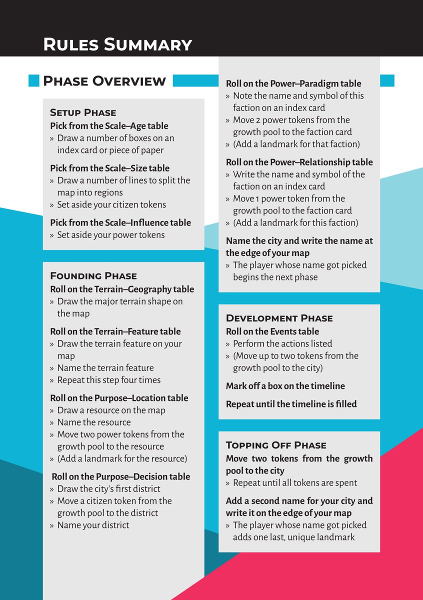 gnomeslair's tweet image. The physical version of Ex Novo is back in stock on Indie Press Revolution! 

🎲 If you’d like to hold our city-building game in your hands, you can find it here: indiepressrevolution.com/xcart/Ex-Novo-…

#ttrpg #tabletop #citybuilder