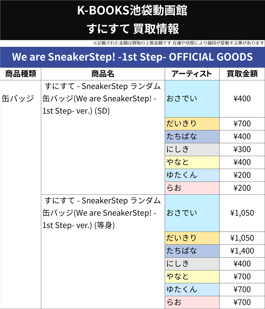 買取情報】 👟すにすて SneakerStep👟 We are SneakerStep! -1st Step