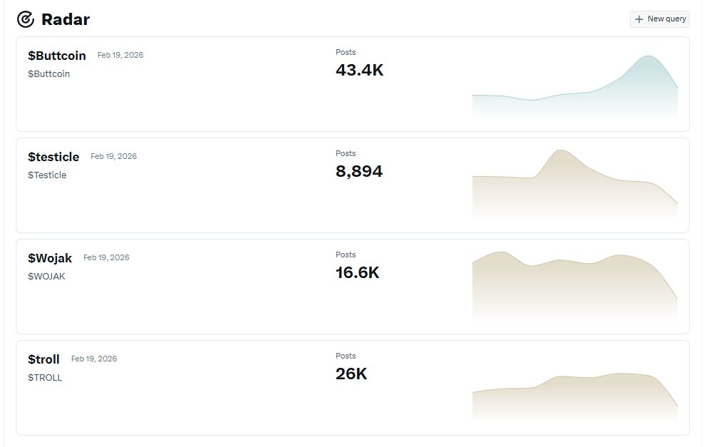 43,400 posts vs everyone else…
$BUTTCOIN isn’t competing.
It’s dominating.
Memecoins run on attention.
And attention just chose its winner. 🚀
$troll
$Wojak
$Testicle