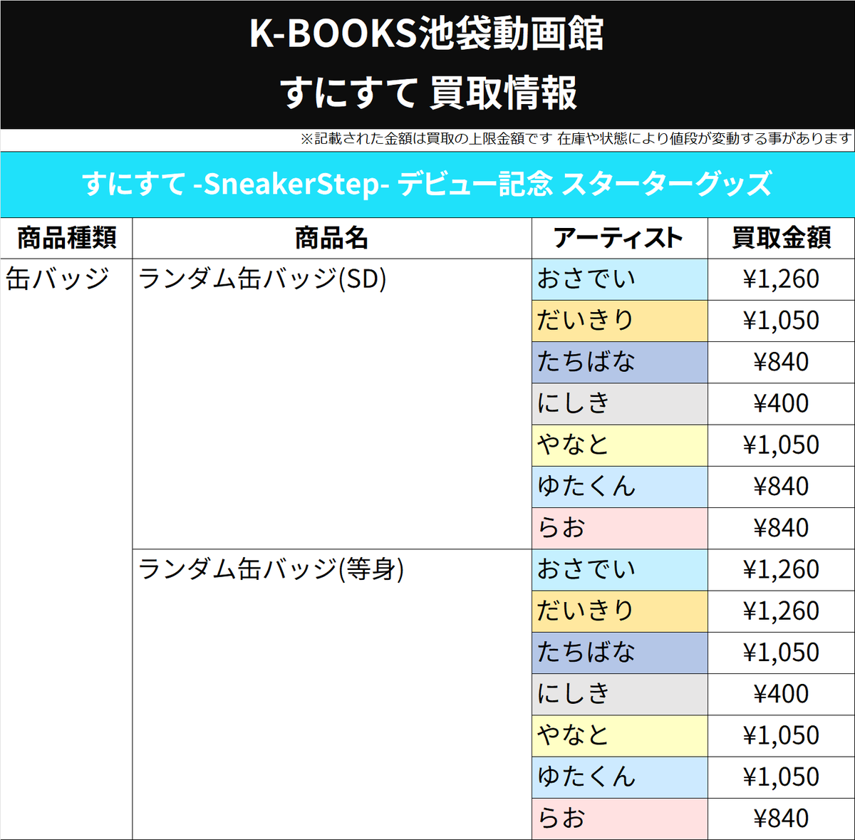 買取情報】 ?すにすて SneakerStep? デビュー 記念 スターター 