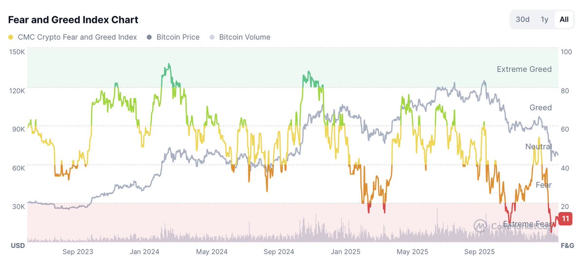 Investor Jordan 🌪️ tweet media