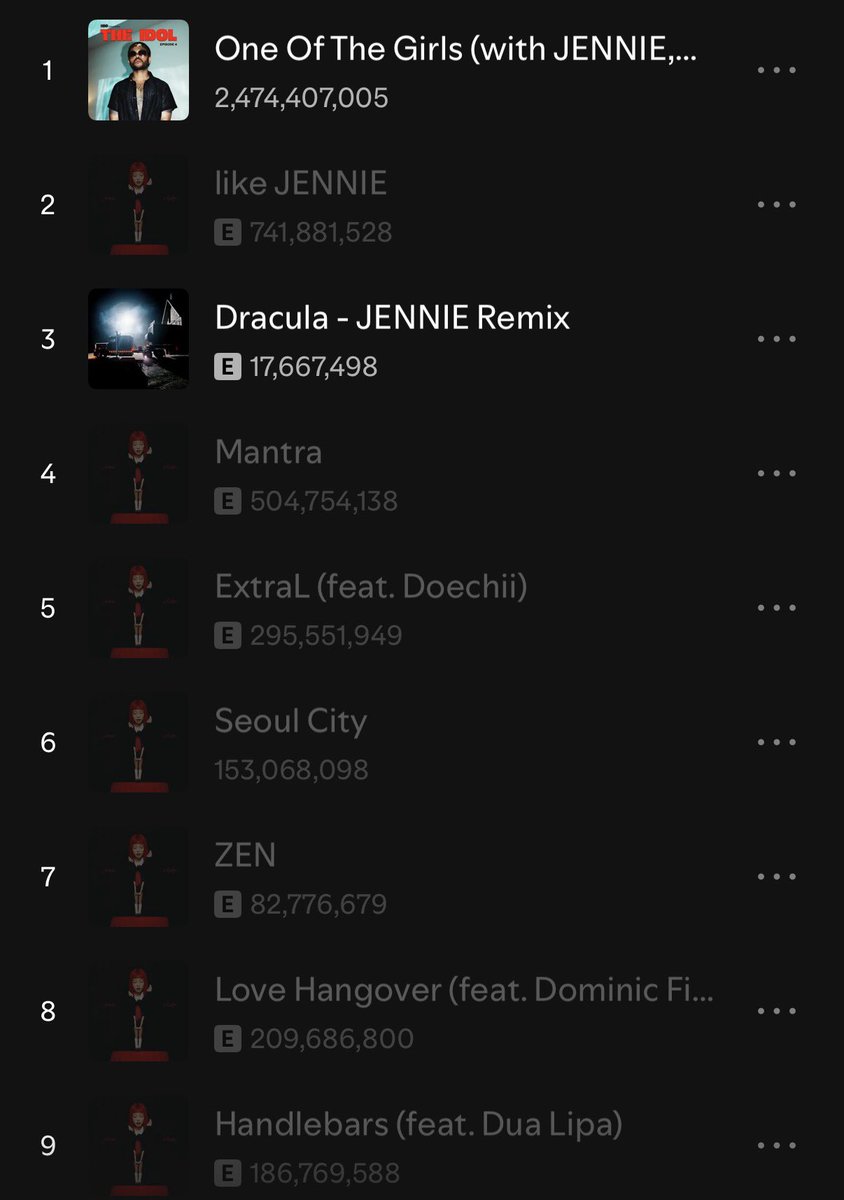 แทมันไม่เคยเป็นตัวแถมใครไม่เคยเป็นตัวถ่วงใคร เหมือนบางตัวงานเดี่ยวก็เต้นแร้งเต้นกา งานวงก็เป็นตัวถ่วง กางผลงานออกมาก่อนจะว่าใครไปเกาะคนนั้นคนนี้ โทษทีนะผลงานเดี่ยวแทมันไม่ใช่แนวตีตลาดต๊อกๆแต่ยอดสตรีมสูงทุกเพลงแบบไม่ต้องเกาะควยใคร อีตัวแถมตัวบ๊วยตัวถ่วงที่พูดมาทั้งหมดไม่ใช่แทเลย