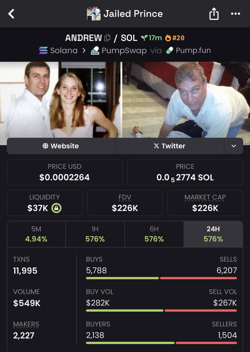 CryptotradeKD's tweet image. Aped $ANDREW on #Sol 

Let’s run it harder and jailed prince 

Ca : ASDvJ3koPUMqx8e4mdYi7r5mhBPZbJe4GEtfNaRVpump