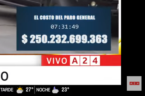 Patriciodc's tweet photo. Gran servicio el de A24 mostrándonos cuánto produce la clase trabajadora todos los días. La misma clase a la que diputados que ganan millones le quieren quitar sus derechos para que los millonarios como Madanes Quintanilla despidan más barato. https://t.co/27O5Y80Lt7