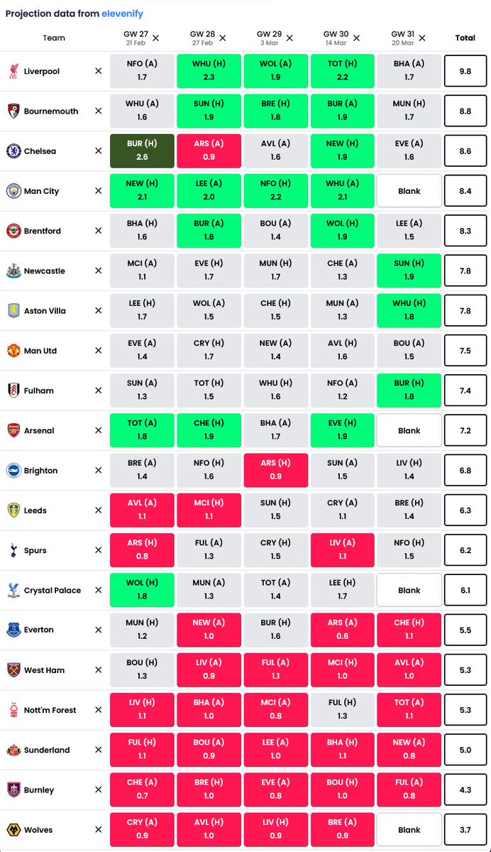 FPL Focal tweet media