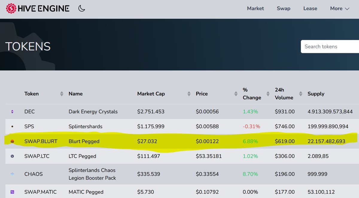 BLURT ranked 3 on hive-engine.com with 619 USD daily volume. #BLURT #BLURTSOCIAL