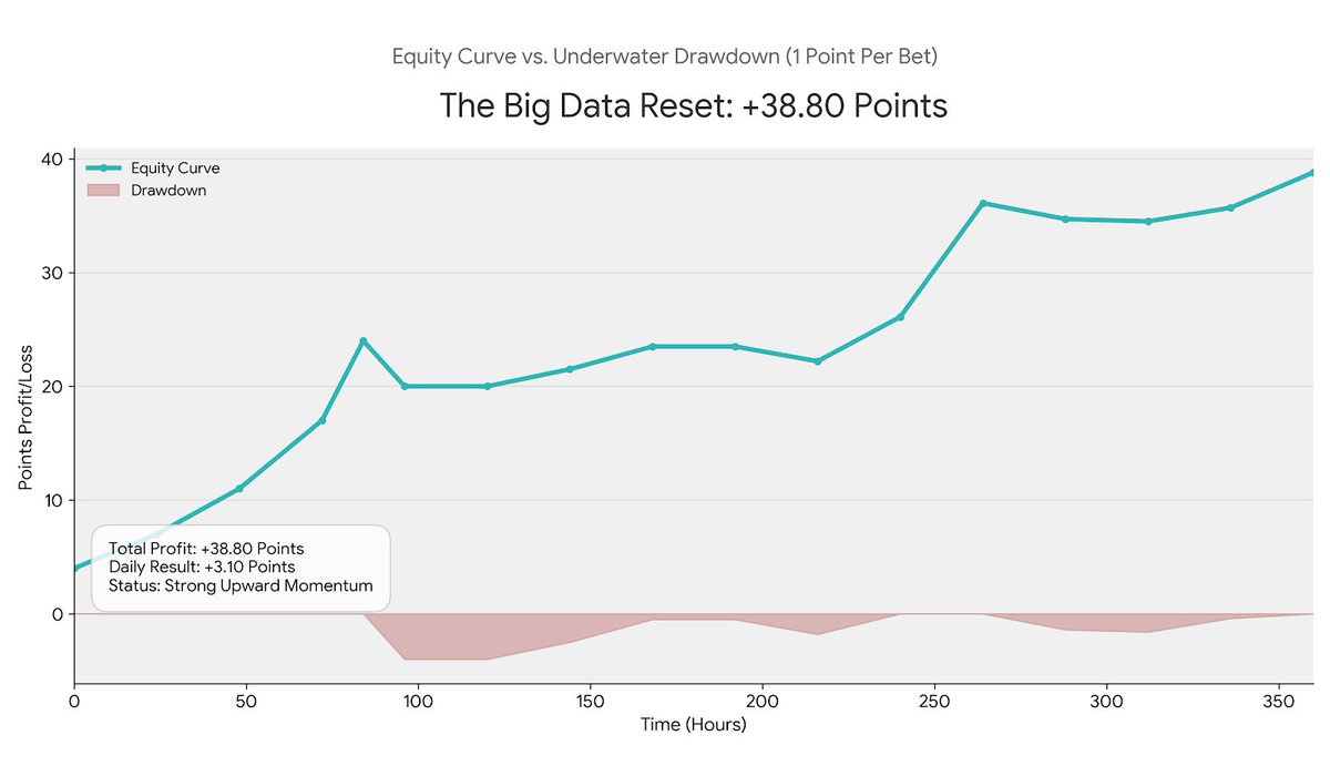 ExponentialBet tweet picture