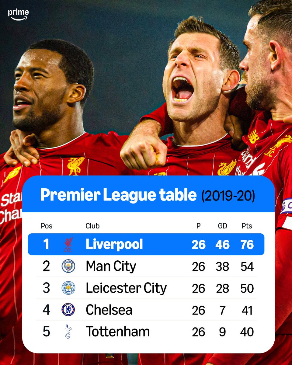 primevideosport's tweet image. Remembering when Liverpool were 𝟐𝟐 points clear at this stage in 2019-20 🔴📊🤯