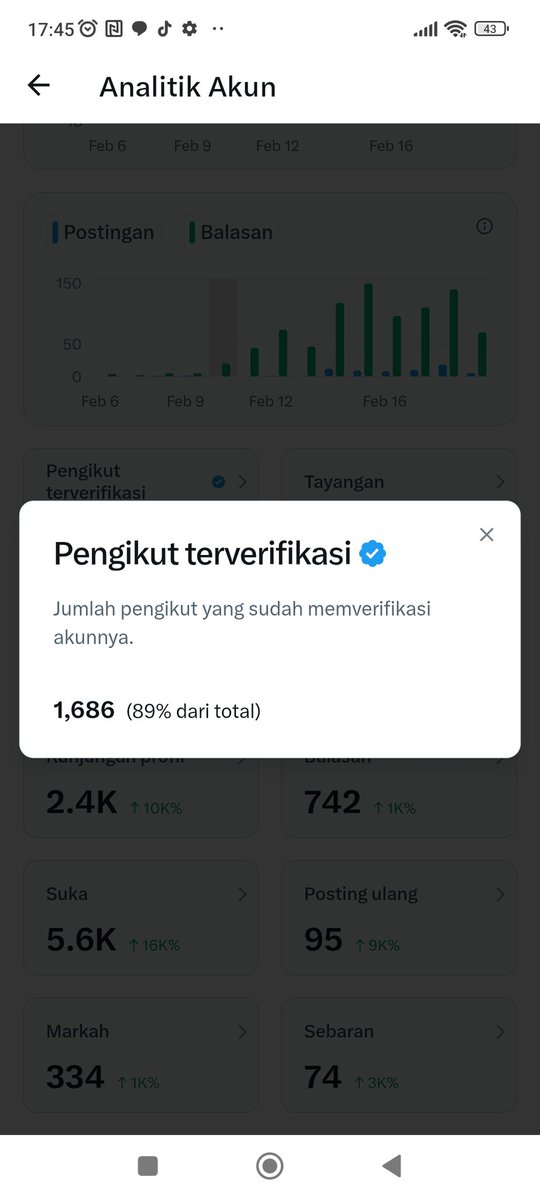 Manusia setia tweet media
