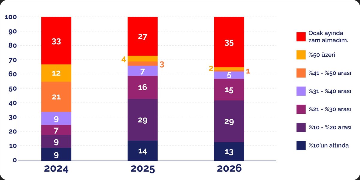 Ümit Öncel tweet media