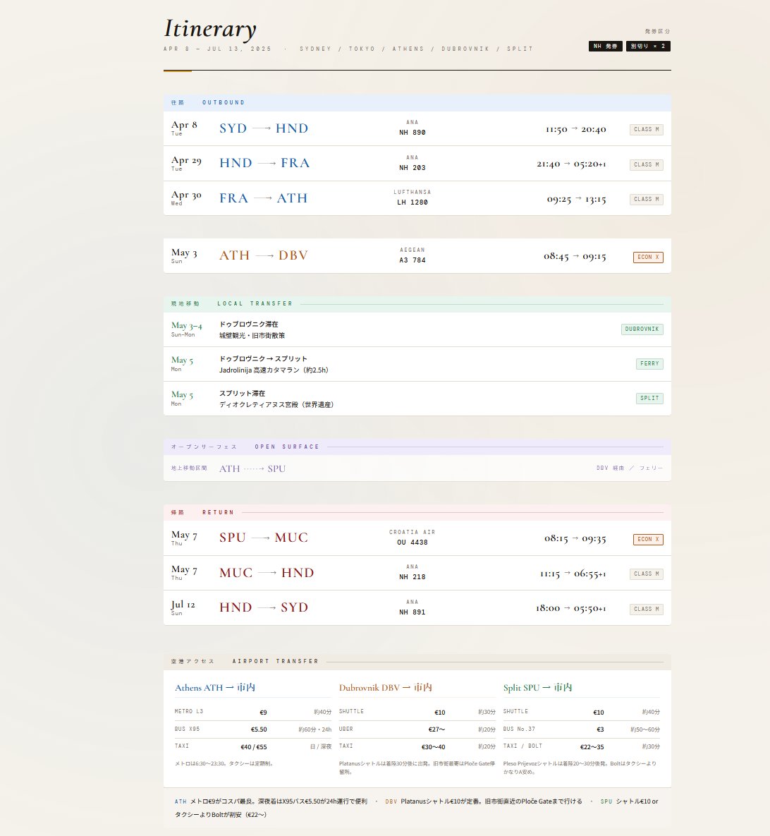 ゴールデンウイークの
旅程作成中
AIはヤバいね
HTML形式だと拡張性あるね
クロアチアはBOLTなのね
これにホテル加えてできあがりかな
航空券は全部予約取れました
ATH-DBV　SPU-MUCは特典航空券で取れました