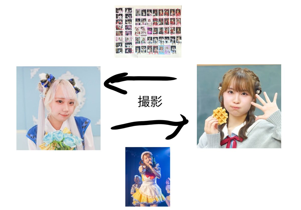 カメコとチェキスタの絆✨️