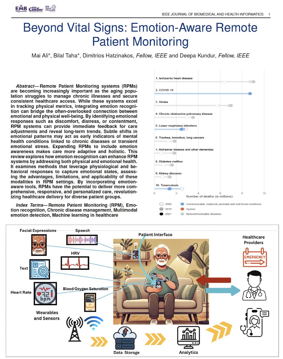 DeepaKundur's tweet photo. Happy to share our new paper in IEEE JBHI 🎉: “Beyond Vital Signs: Emotion-Aware Remote Patient Monitoring.”
Great review paper for anyone interested in how emotion recognition can be integrated into remote patient monitoring.

Read here: https://t.co/NmKKhHQDTg https://t.co/O77NC1yNc5
