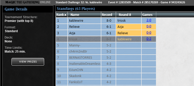 Standard Challenge 5-1/1-1 Grixis Monument

1 Landfall ◯◯
2 Landfall ◯×◯
3 Spell Elemental ◯◯
4 Prowess ××
5 Prowess ◯×◯
6 Lesson ◯◯

QF Spell Elemental ×◯◯
SF Mono Red ××

スタンダードのデッキは取り敢えずRiddlerをタッチしろ💪