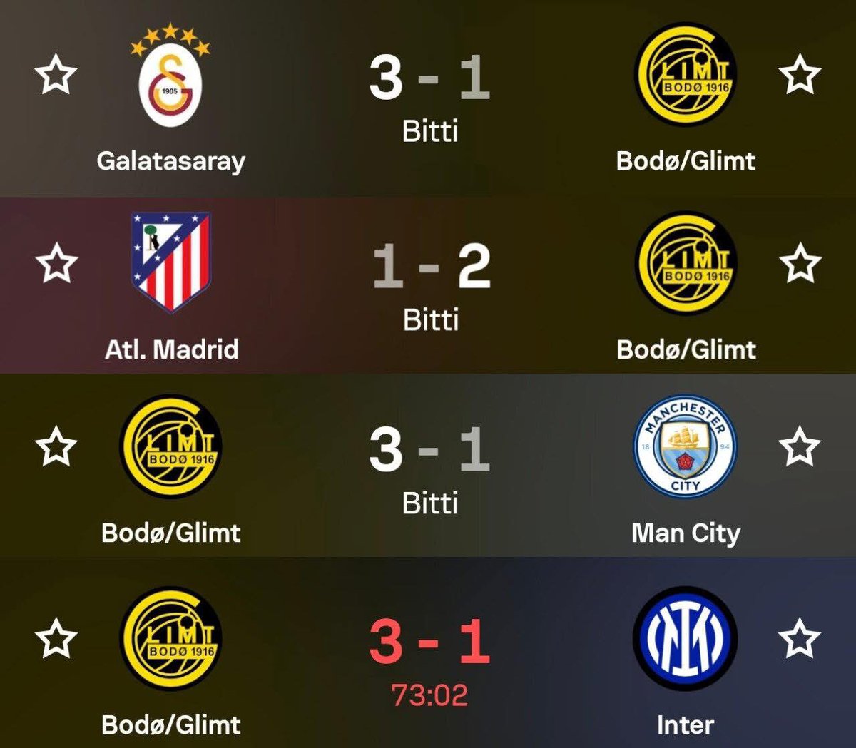 Tarihin en kötü Bodø/Glimt takımı yendik...