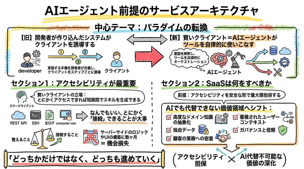 栗林健太郎 🎨💙 on X