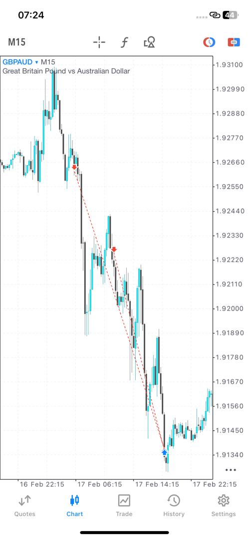 Big wiz⭐️ tweet media