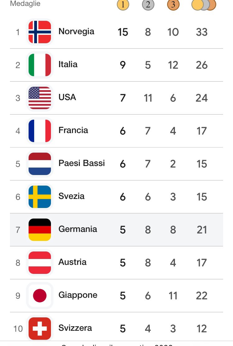 Jeanne Perego 🥨 tweet media