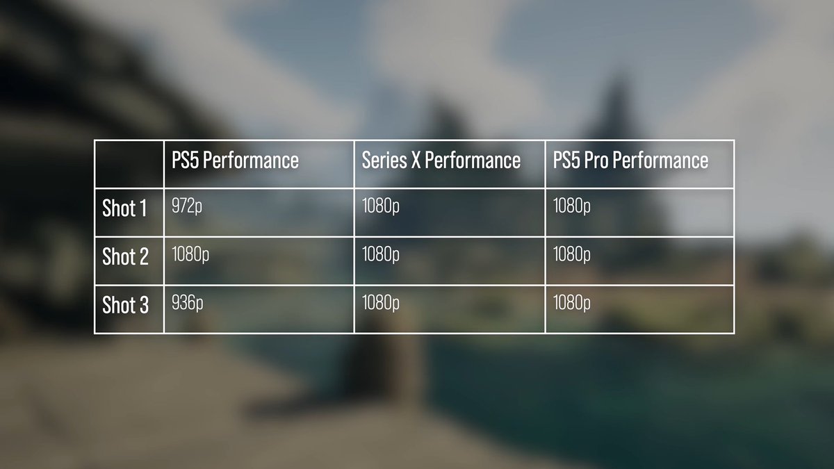 People arguing Avowed isn't optimised for the PS5 pro, well then explain how it is dog walking the based PS5🤷