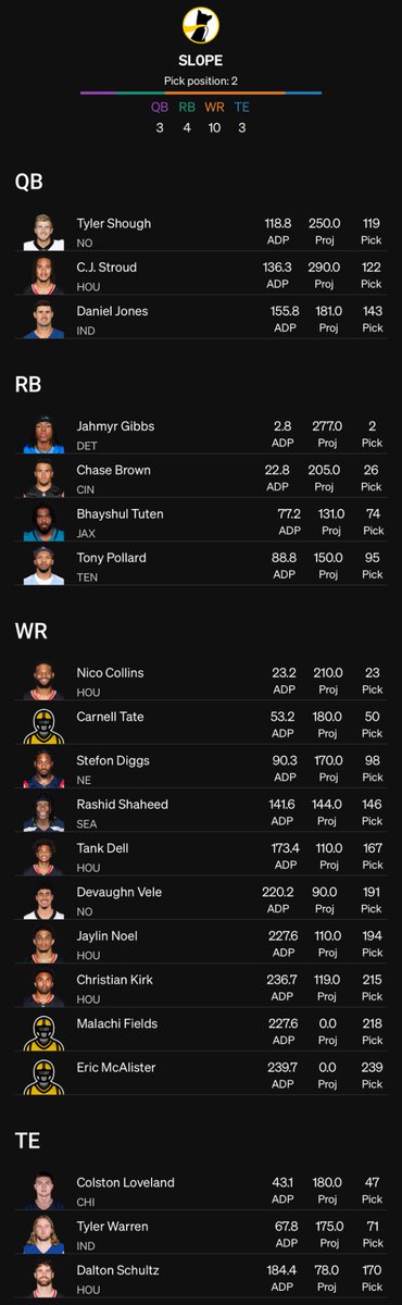 I dare one of you to negatively critique this squad