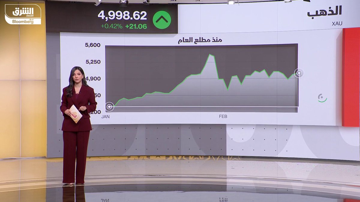 محضر اجتماع الفيدرالي يكشف الاتفاق على سيناريو رفع الفائدة. الأجانب يتجاهلون رواية"بيع أميركا" بضخ 1.6 تريليون دولار في الأصول الأميركية في 2025. "أوبن إيه آي" على أعتاب جولة تمويل تفوق 100 مليار دولار. نظرة على أداء أبرز الأسهم والقطاعات، وأحجام وقيم التعاملات. IsraaIbrahim35 