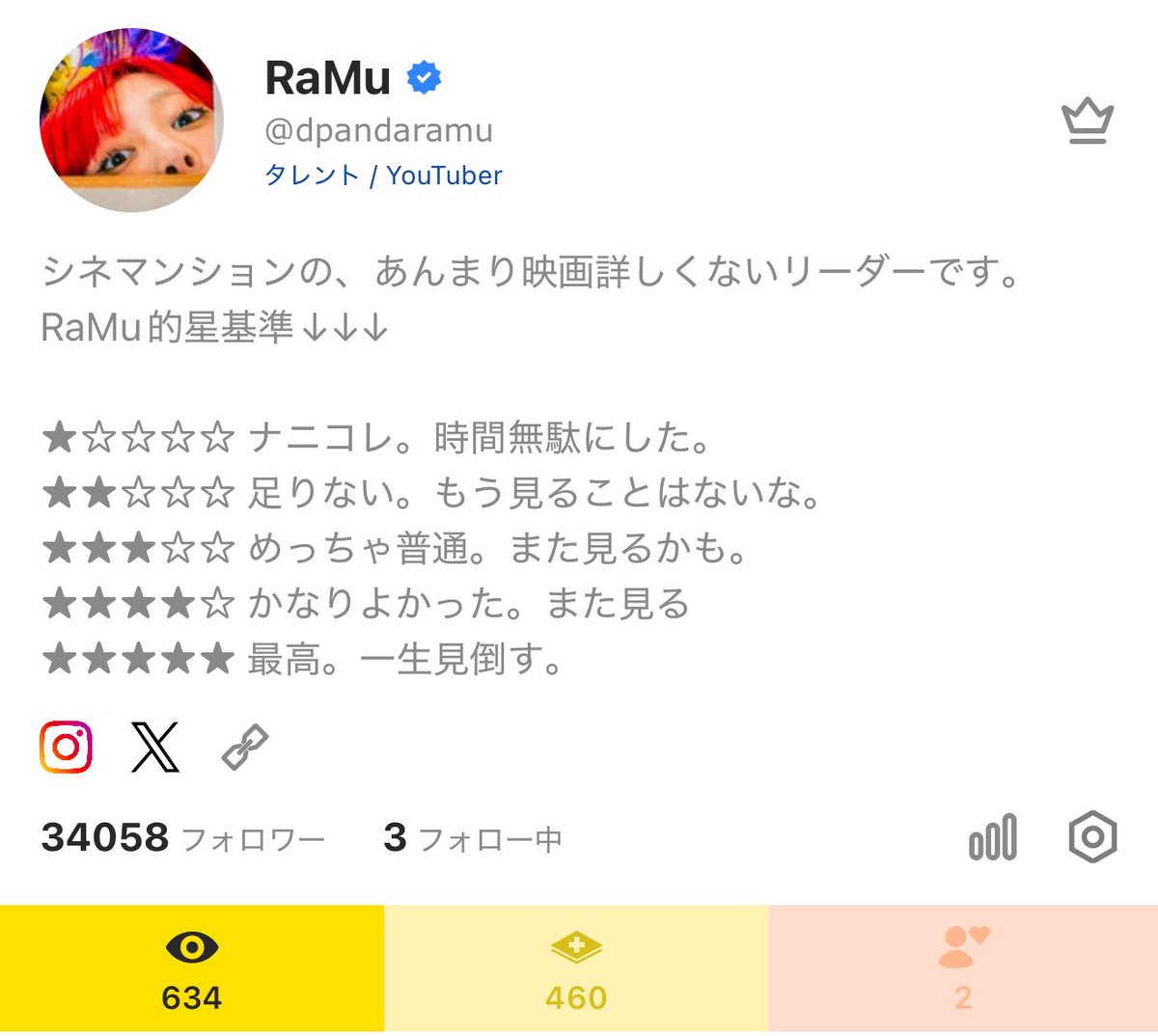 RaMu (@dpandaramu) / Posts / X