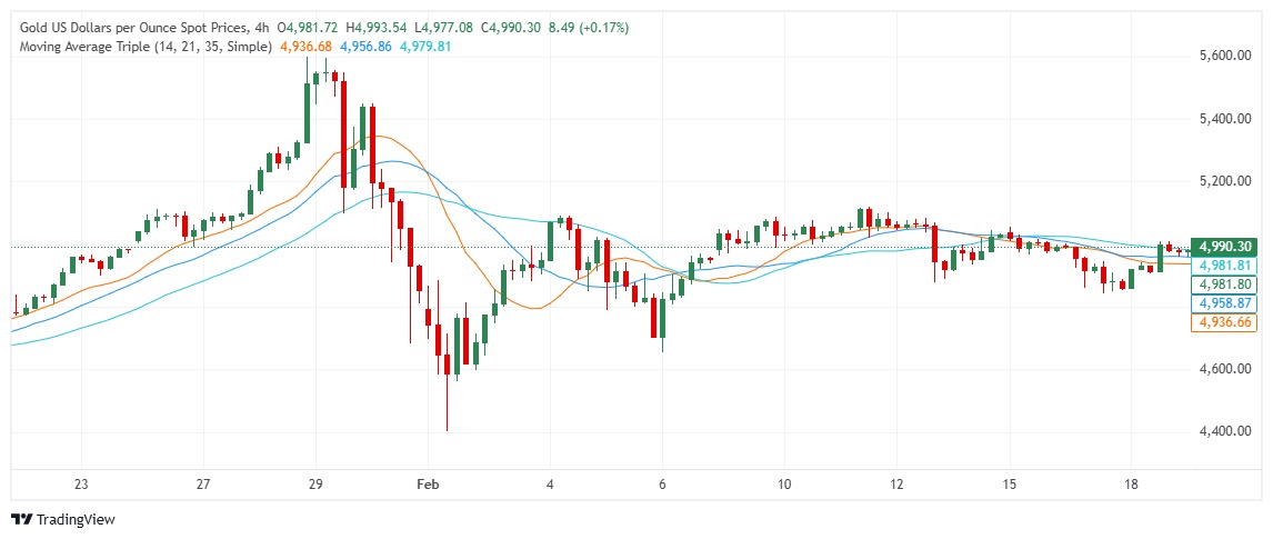 Altın $5000 üzerinde gücünü koruyor, genel trend bullish ve geri çekilmeler alım fırsatı olarak görülüyor.

Destek: 4970 • 4940 • 4910 | Direnç: 5000 • 5040 • 5080

Ücretsiz ve kârlı trade sinyallerini buradan alabilirsiniz 👇👇

t.me/+cjzvxeirB1Q3Y…

#forex #dolar #altın