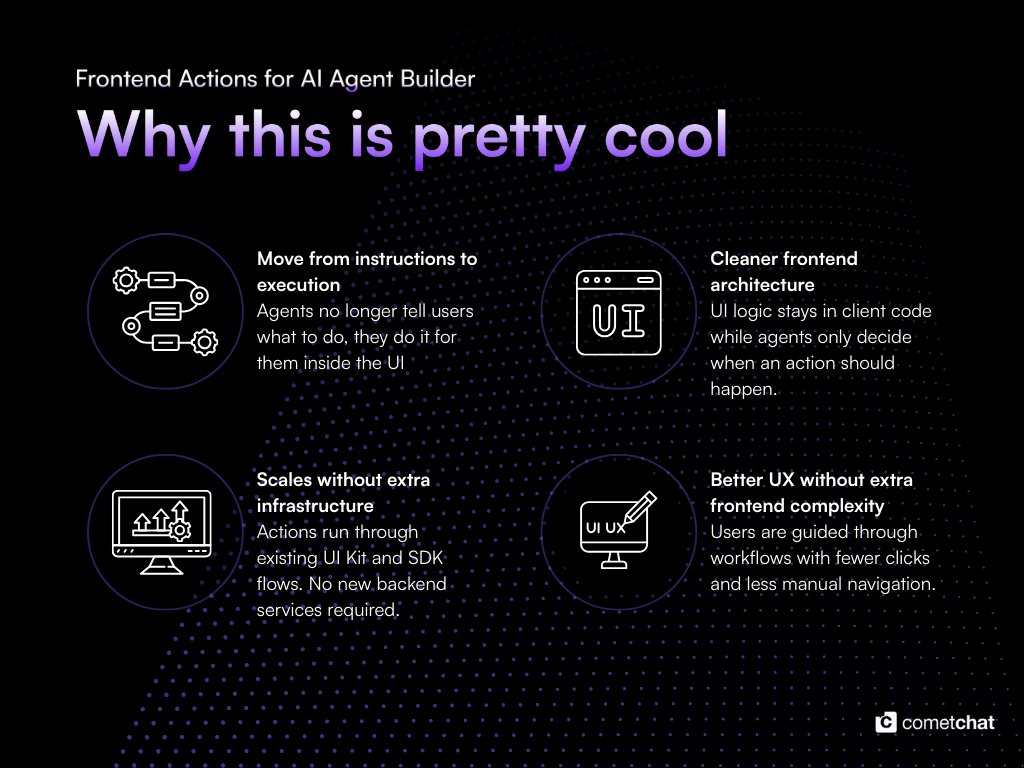 CometChat tweet media