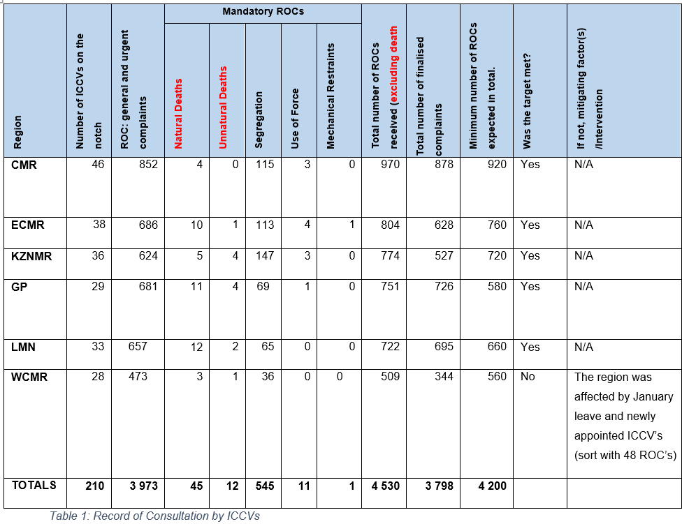 Judicial Inspectorate for Correctional Services tweet media