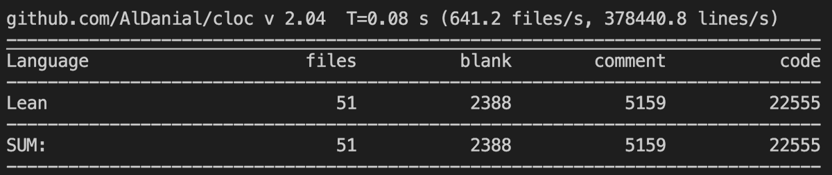 Ilya Sergey tweet media