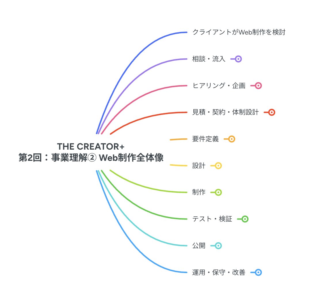 あすみ@Webデザイナー11年目 tweet media