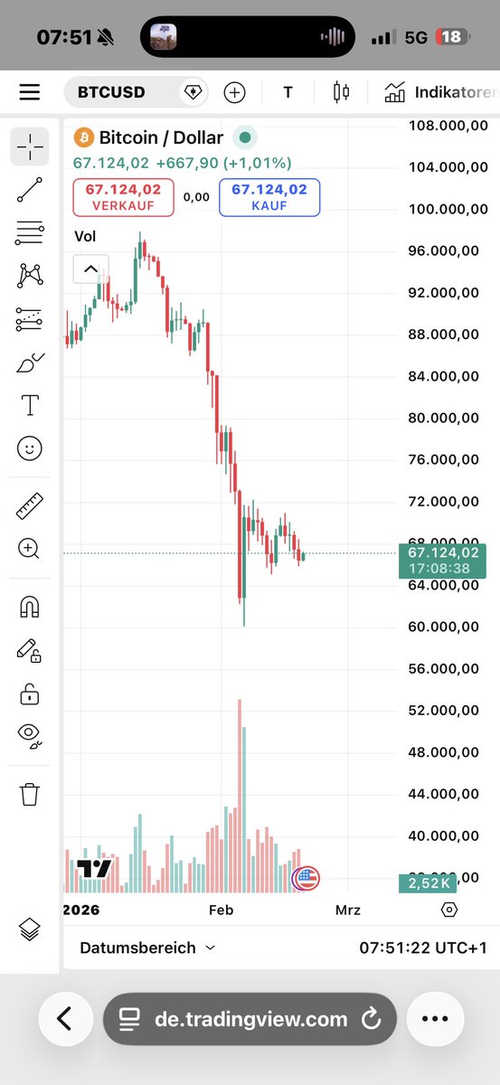 MarkoCryptoTalk's tweet photo. @Matthia08155801 @KryptoRobbe 1bild jetzt. 2 Dezember das waren pumps and dumps https://t.co/TbdOuF9Hkp